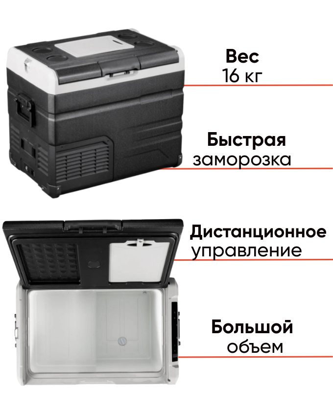 Автохолодильник Alpicool TS50 LG для рыбалки и кемпинга, фото Lodka5